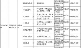 沧州医学专科高等学校 沧州医学专科高等学校